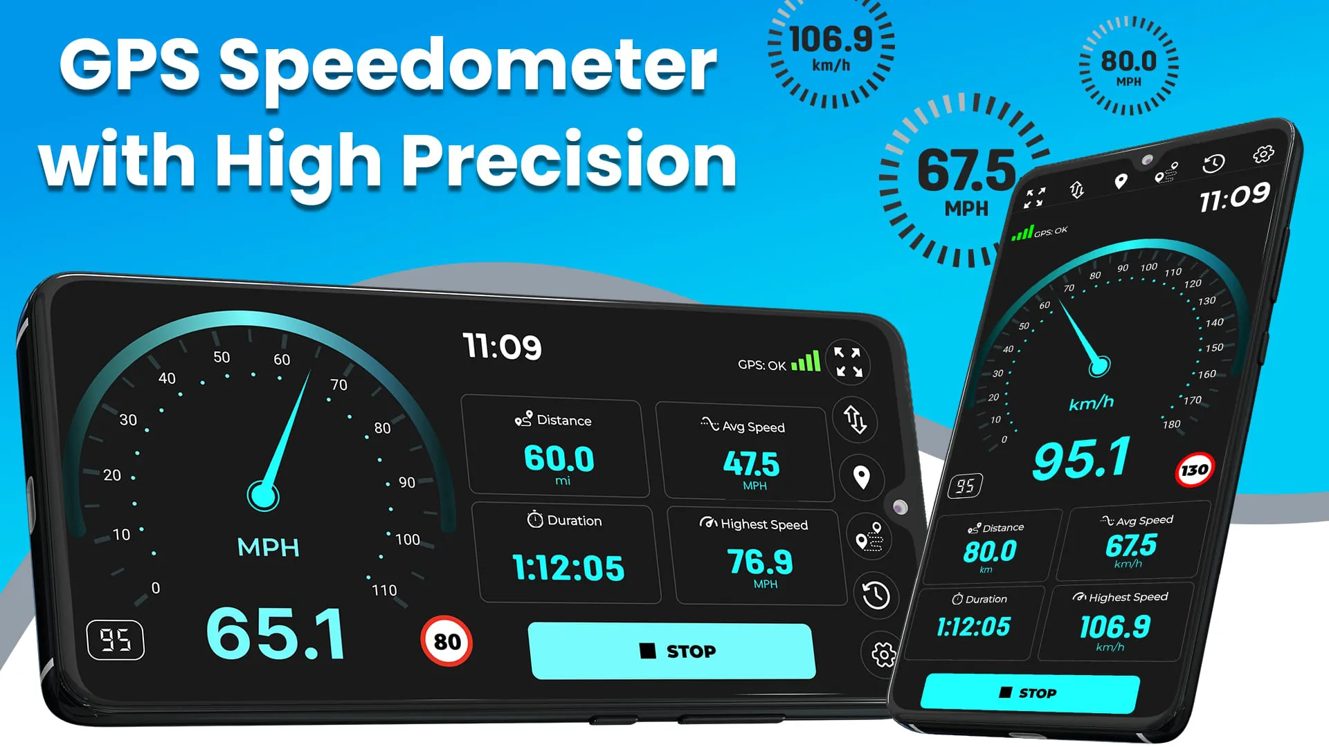 Speedometer