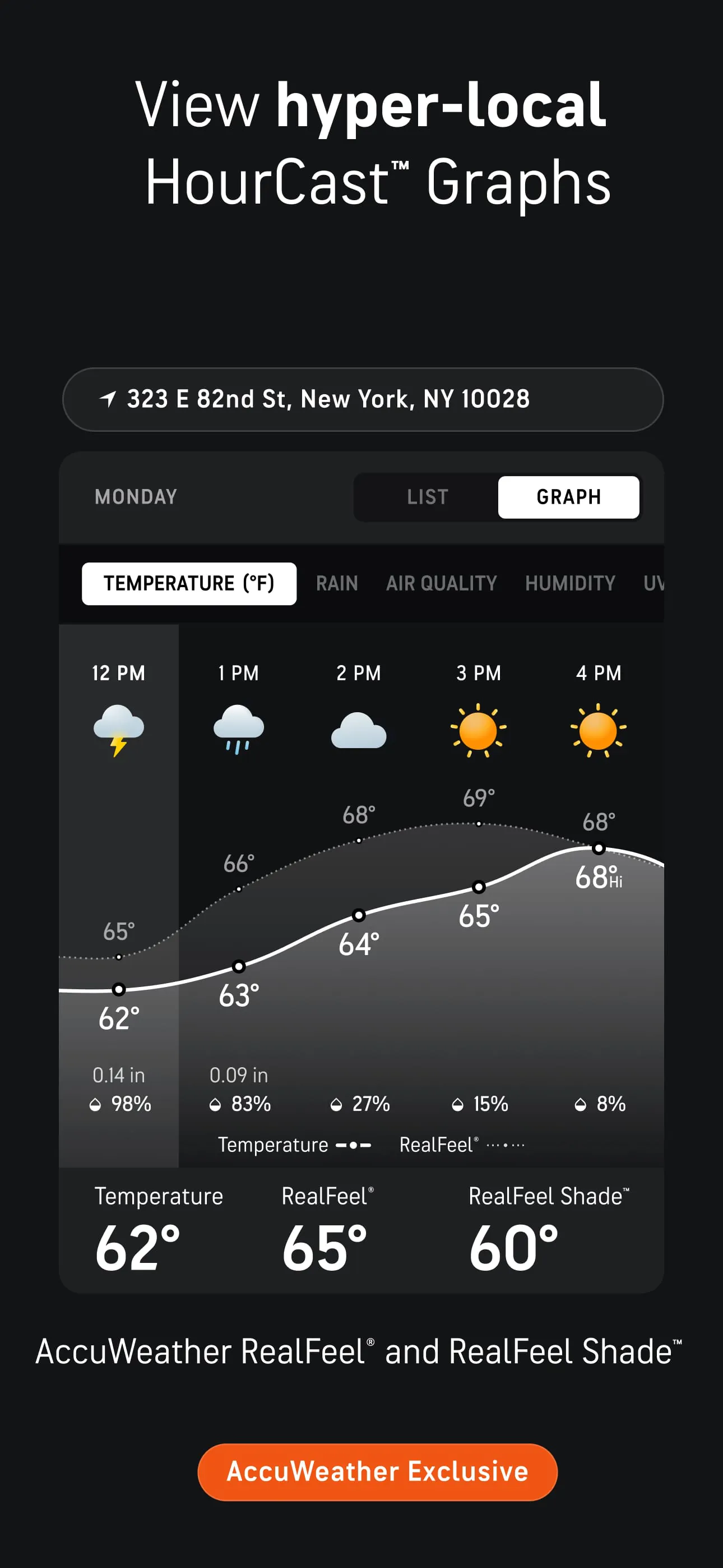 AccuWeather