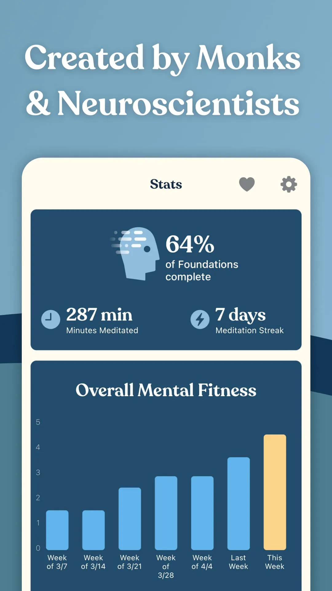 FitMind