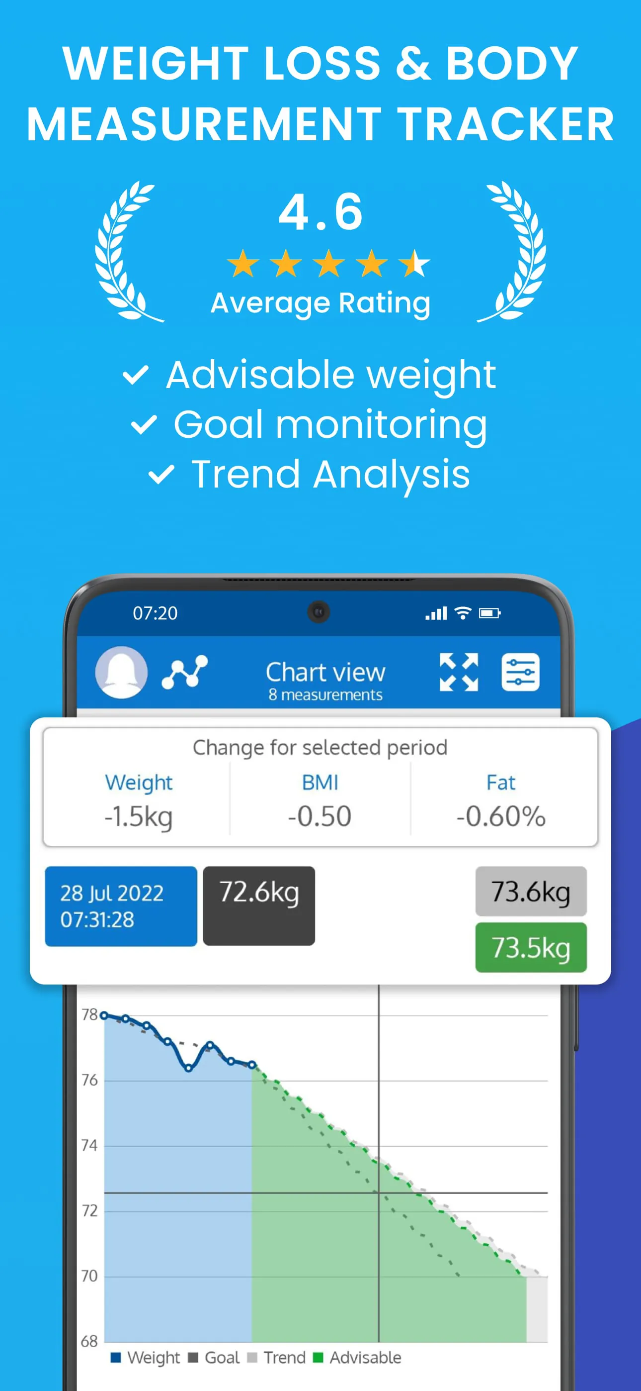 Body Measurement & Weight Loss