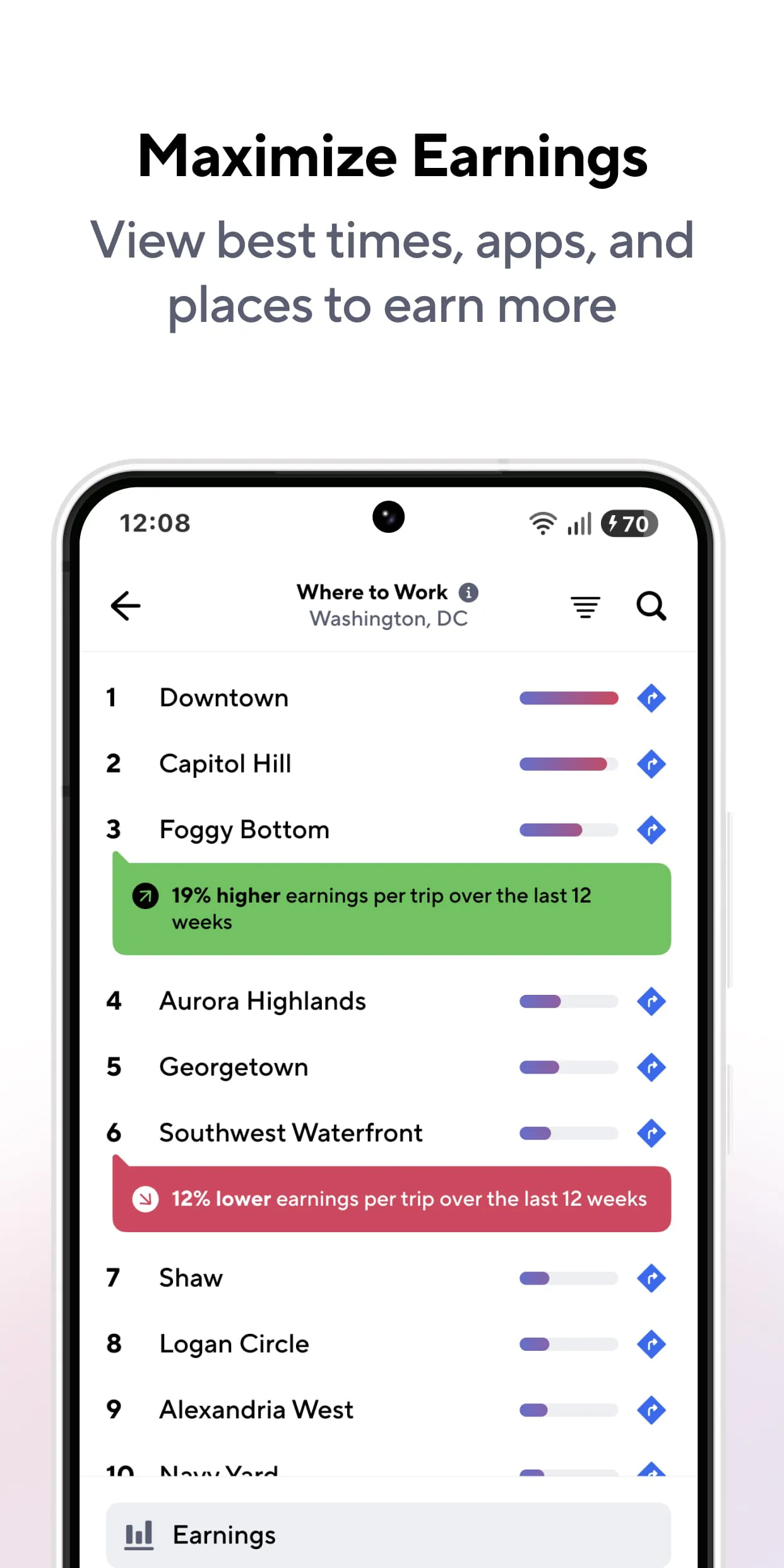Gridwise