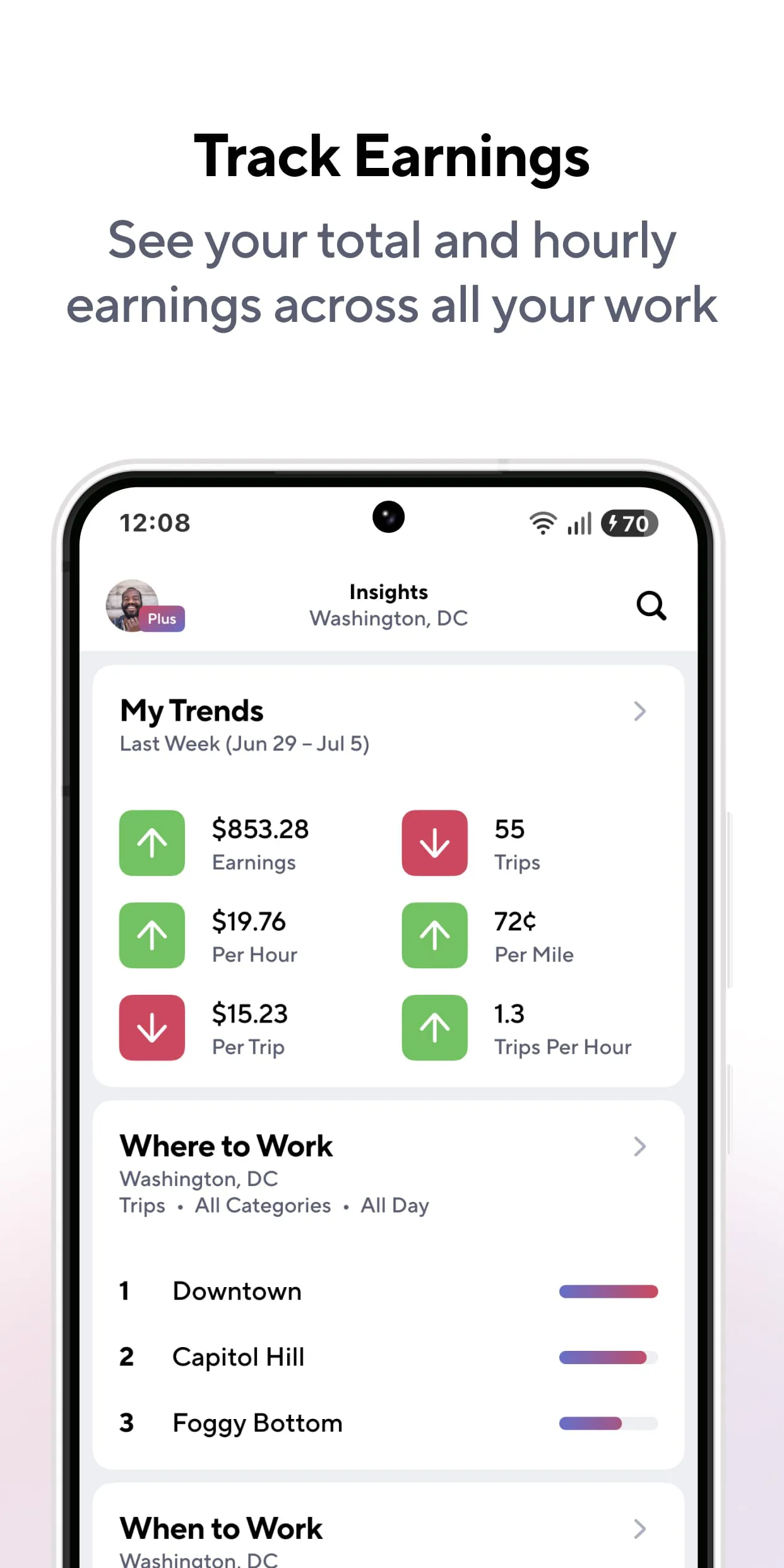 Gridwise