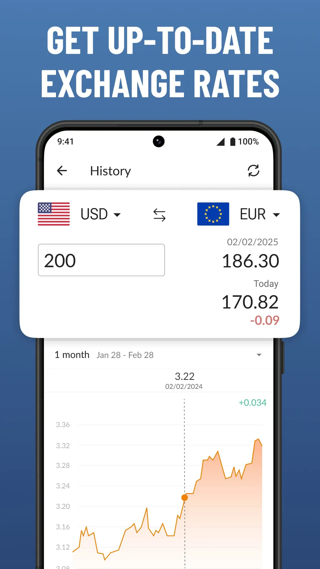Currency Converter Plus