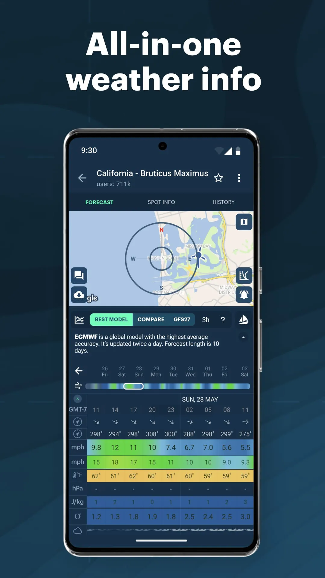 Windy.app