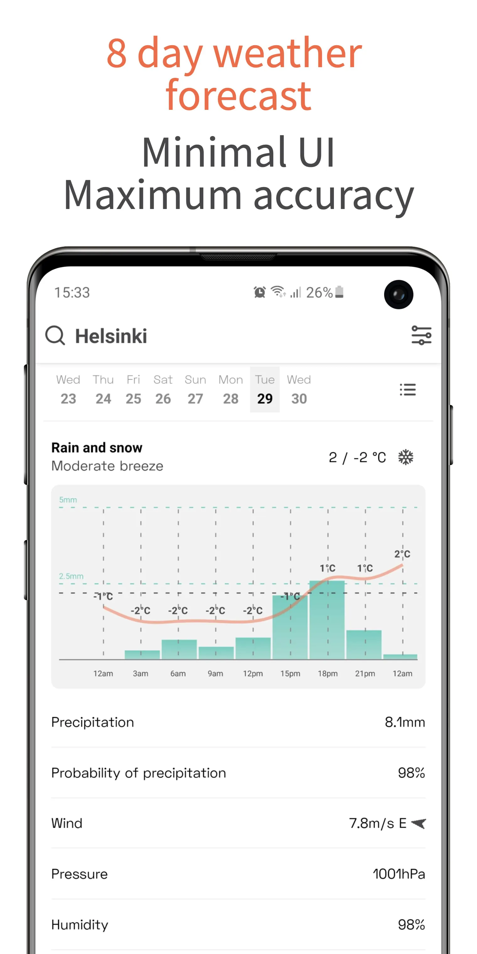 OpenWeather