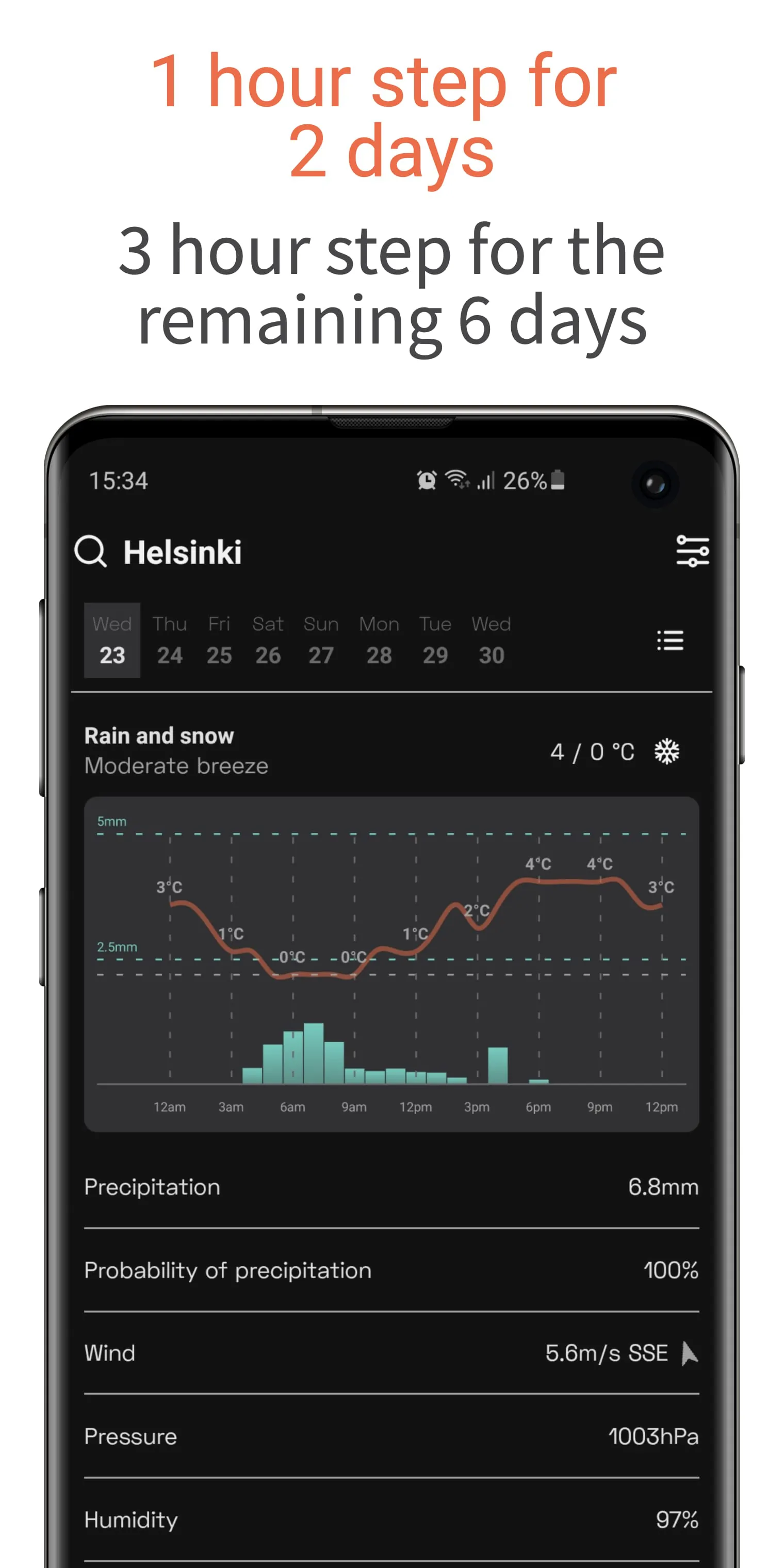 OpenWeather