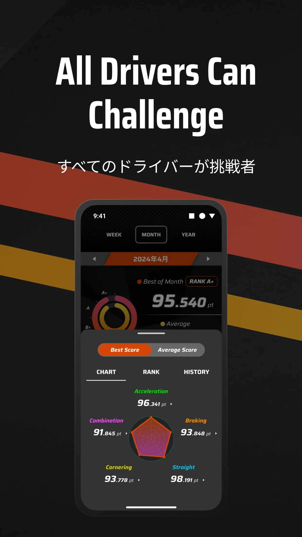 RoadPerformance