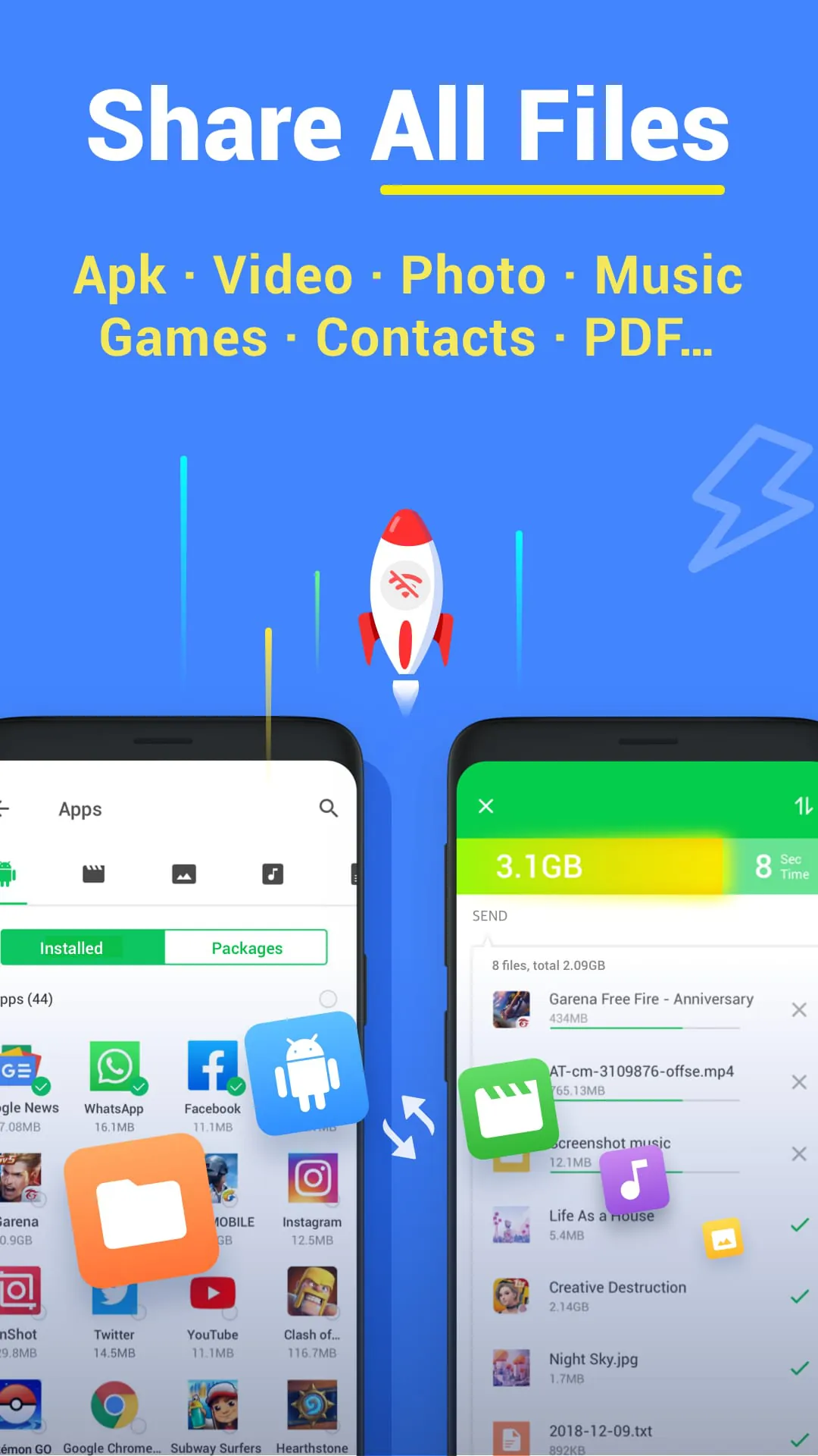 File Sharing