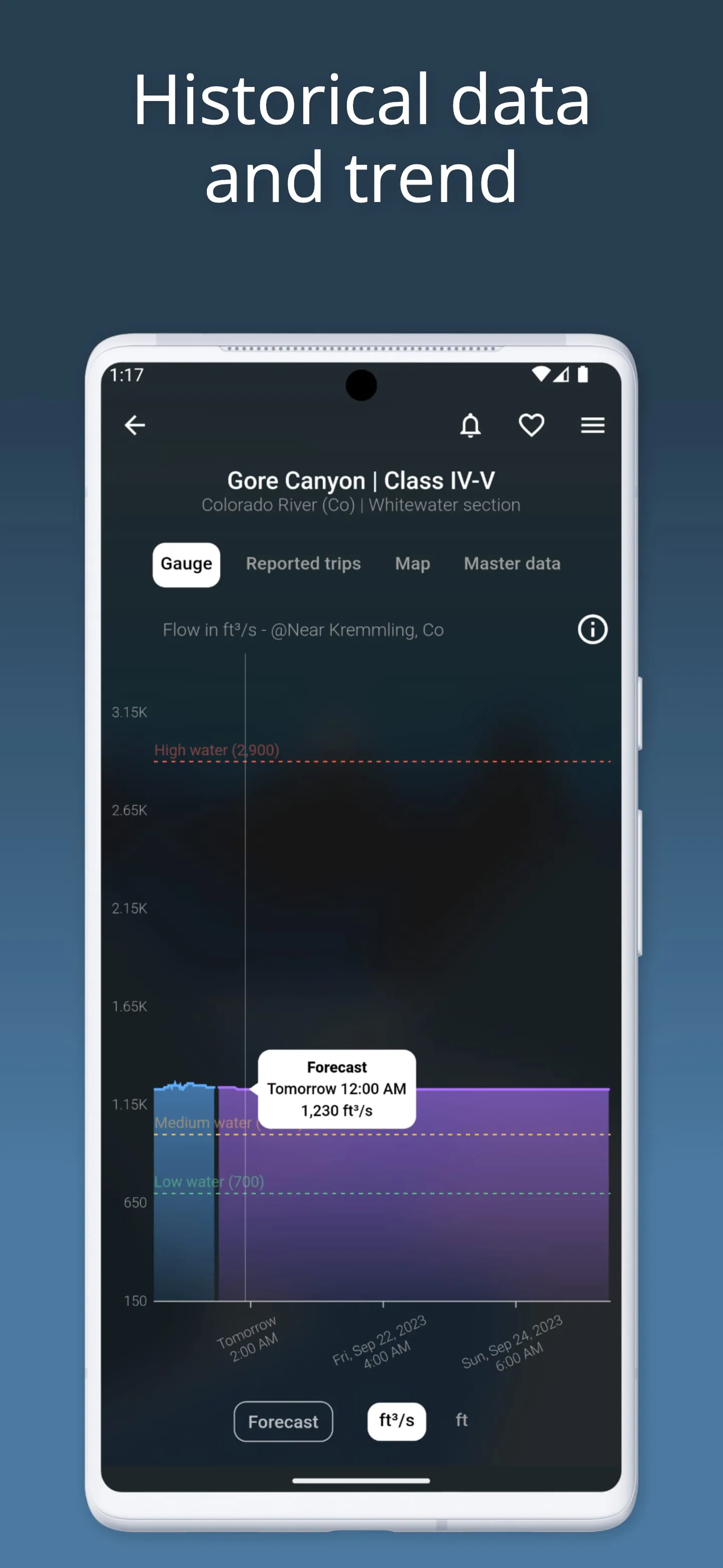 RiverApp