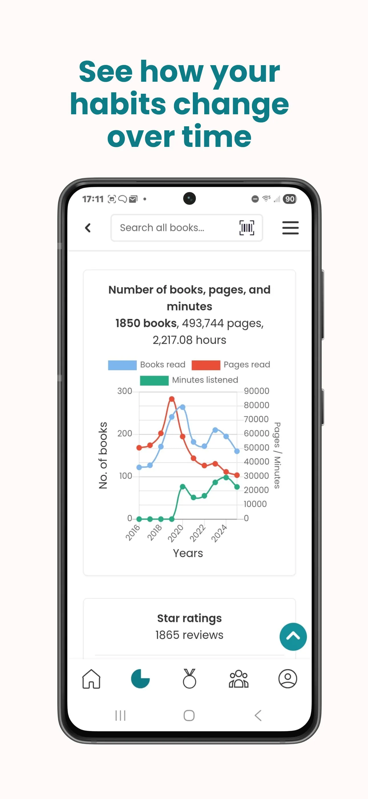StoryGraph