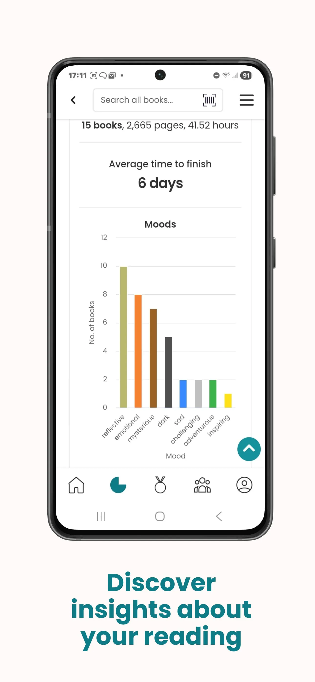 StoryGraph