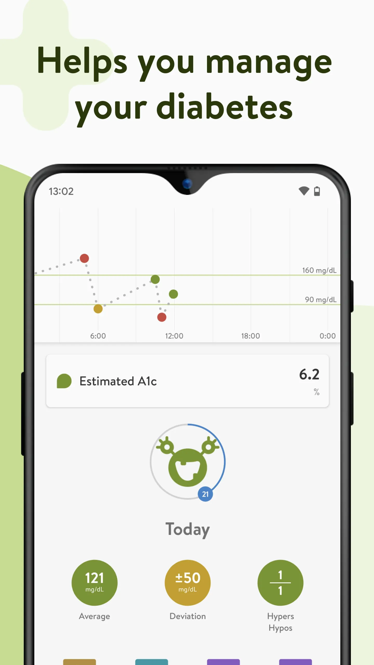 mySugr