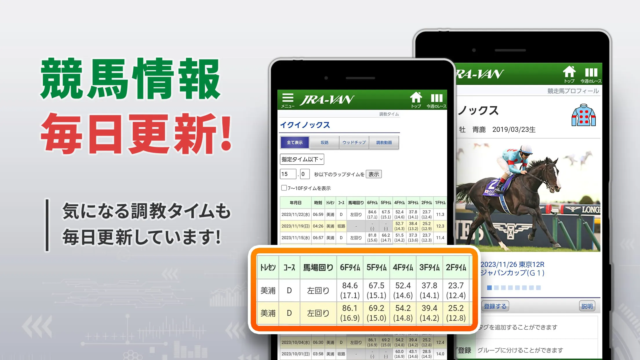 JRA