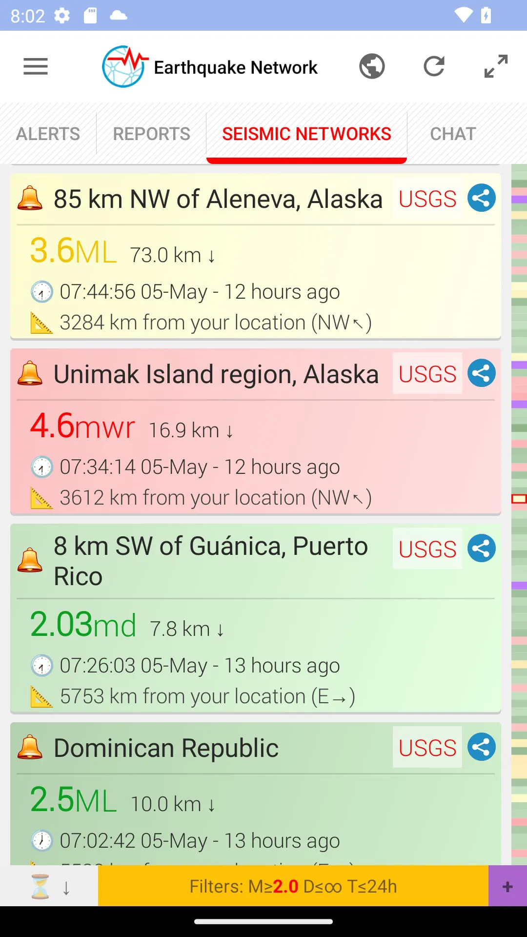 Earthquake Network