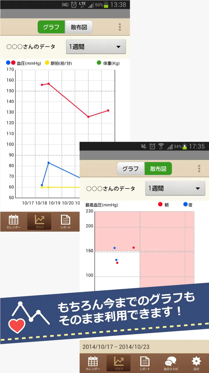HBPnote