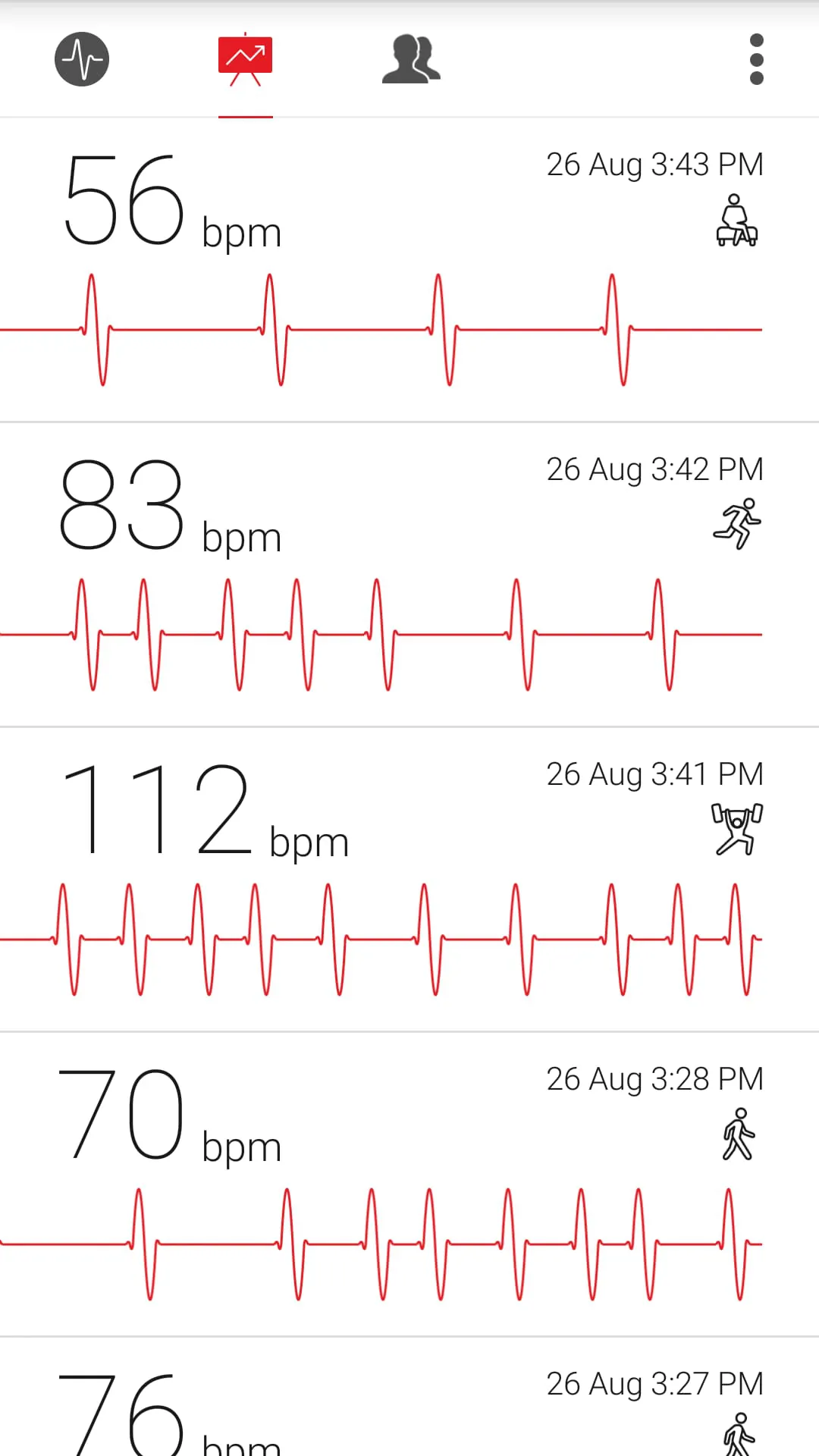 Cardiograph