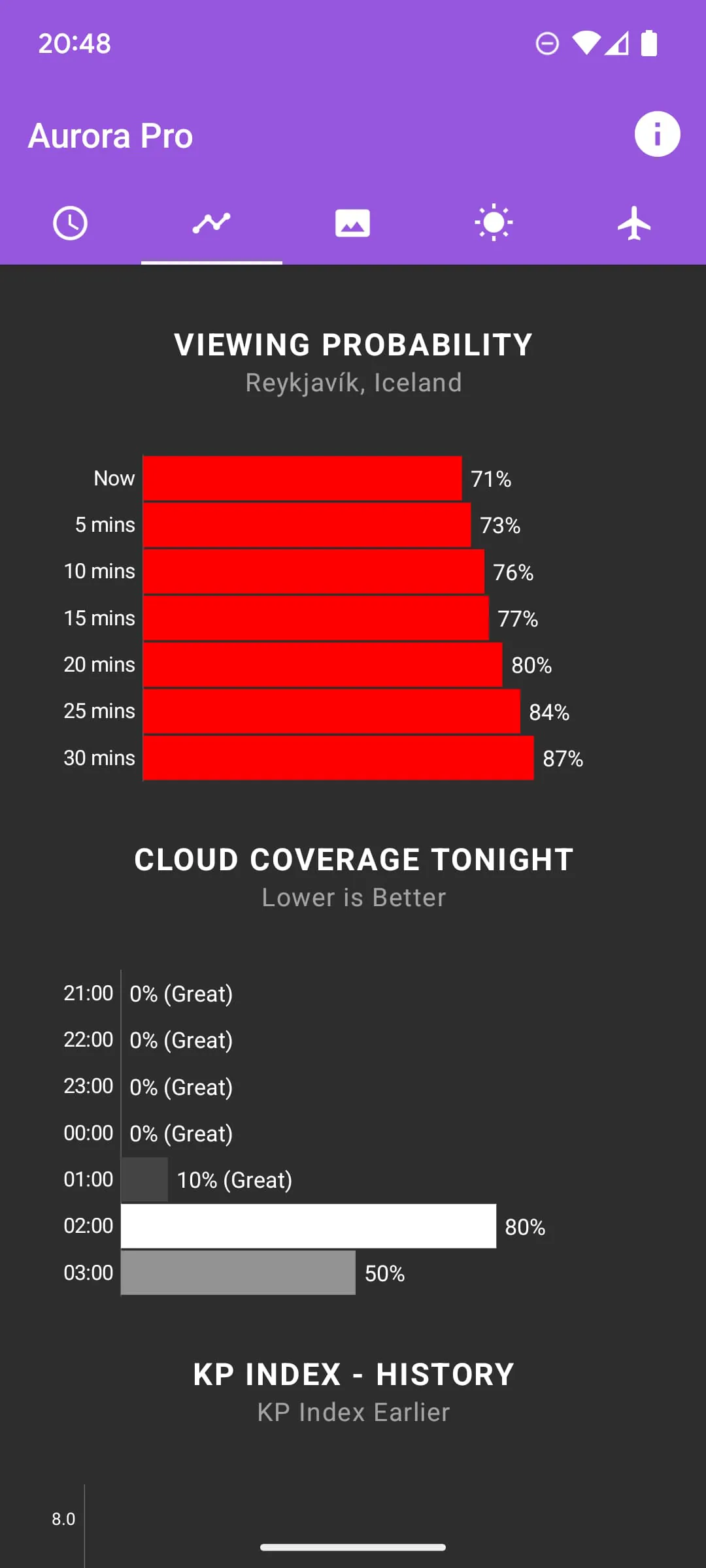 My Aurora Forecast Pro