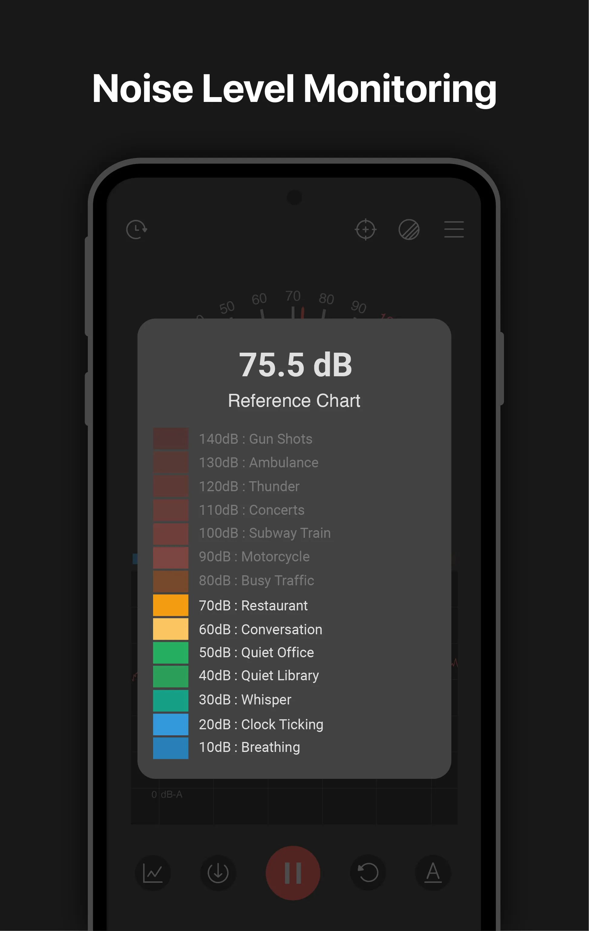Sound meter