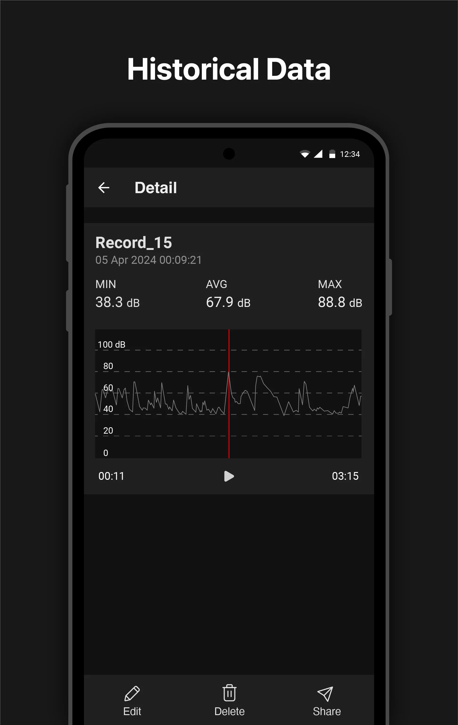 Sound meter