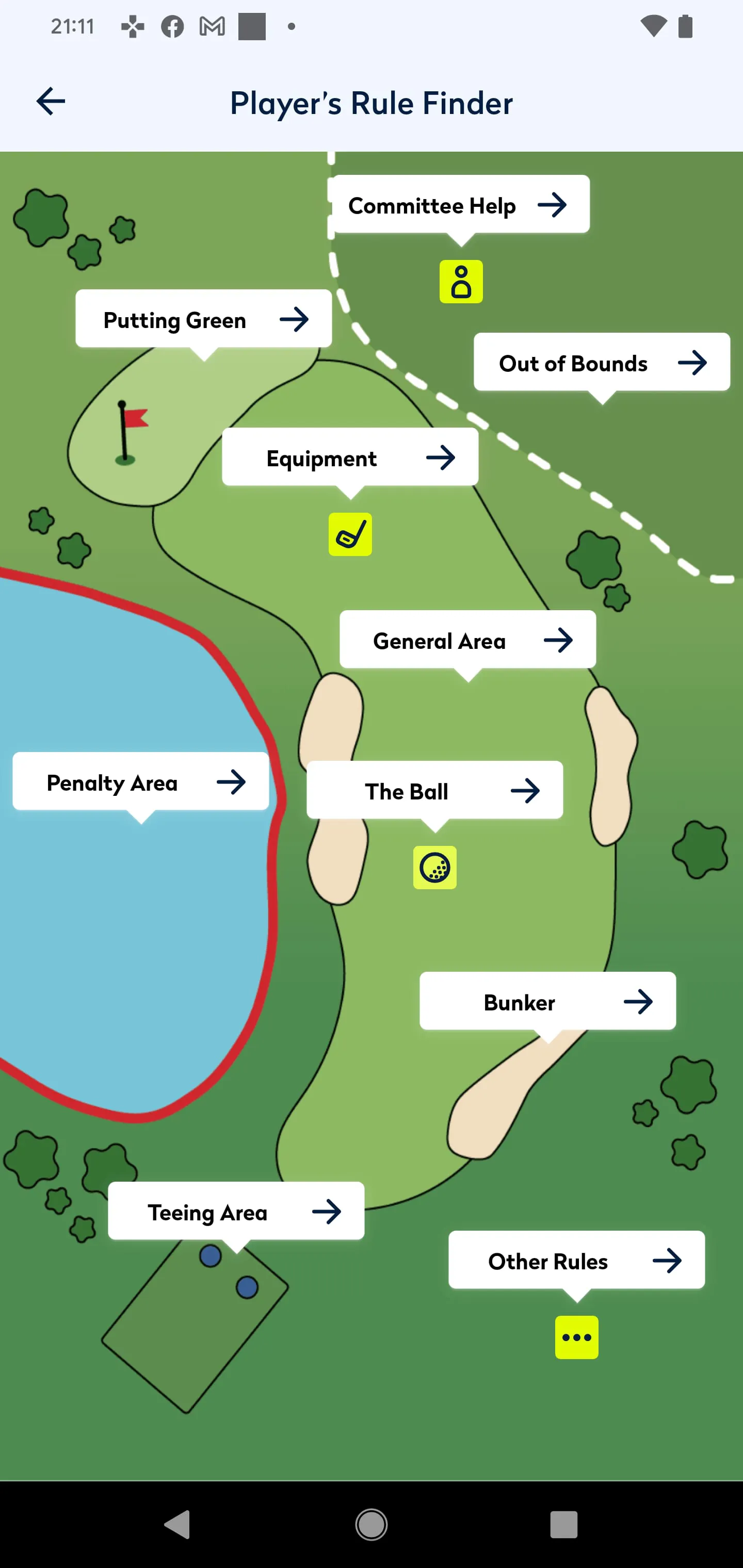 Rules of Golf 2023