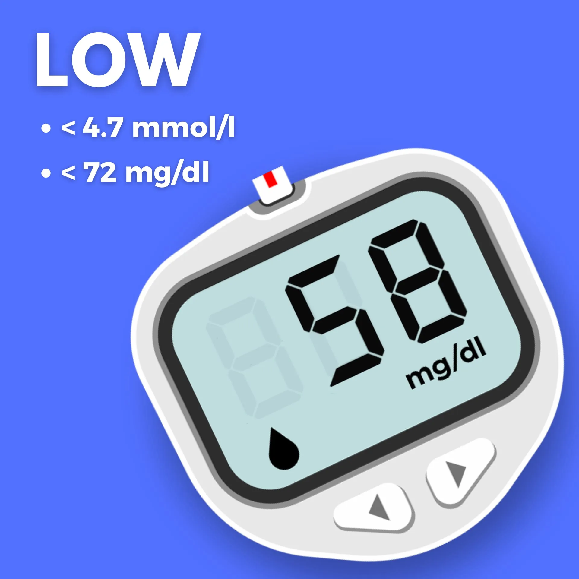 Blood Pressure