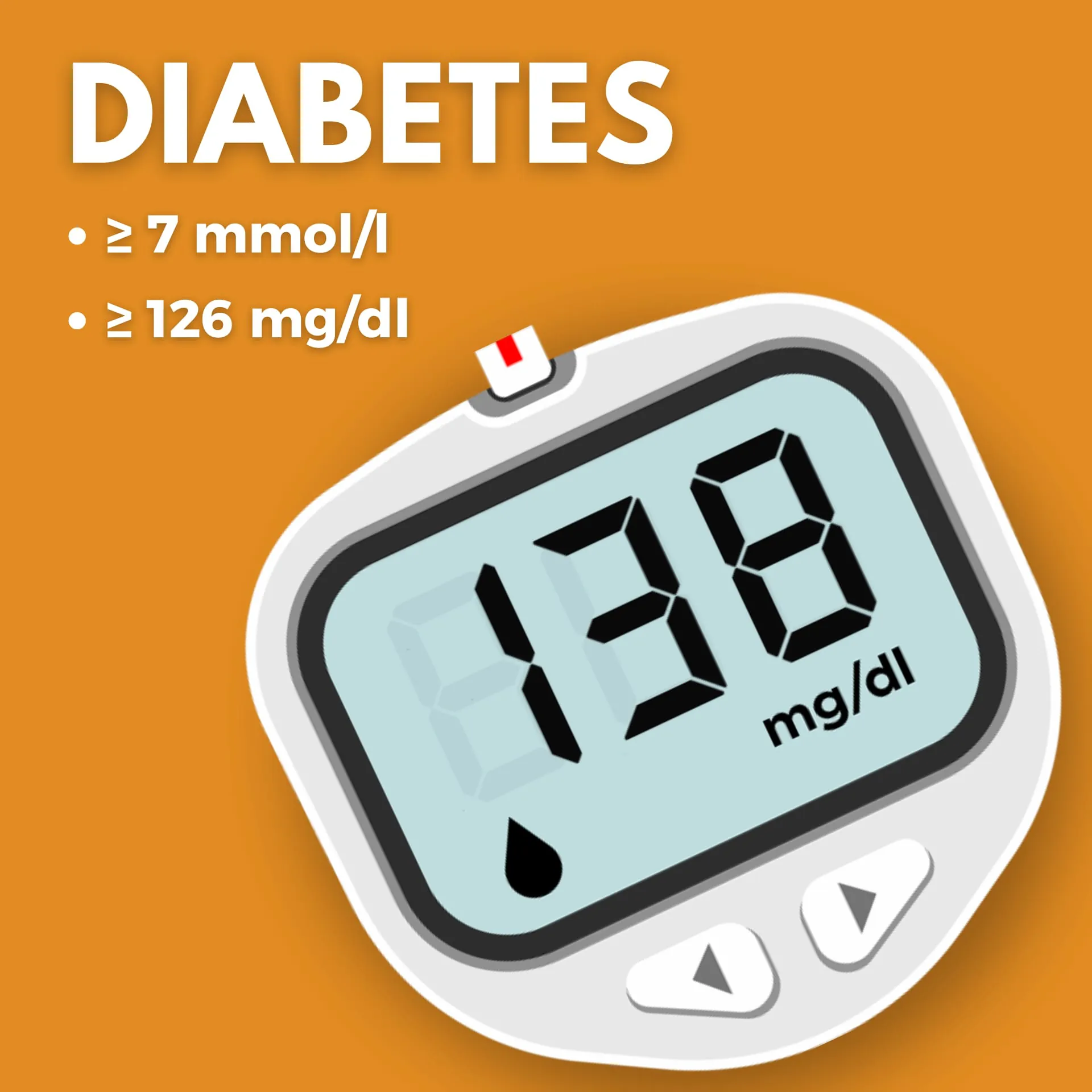 Blood Pressure