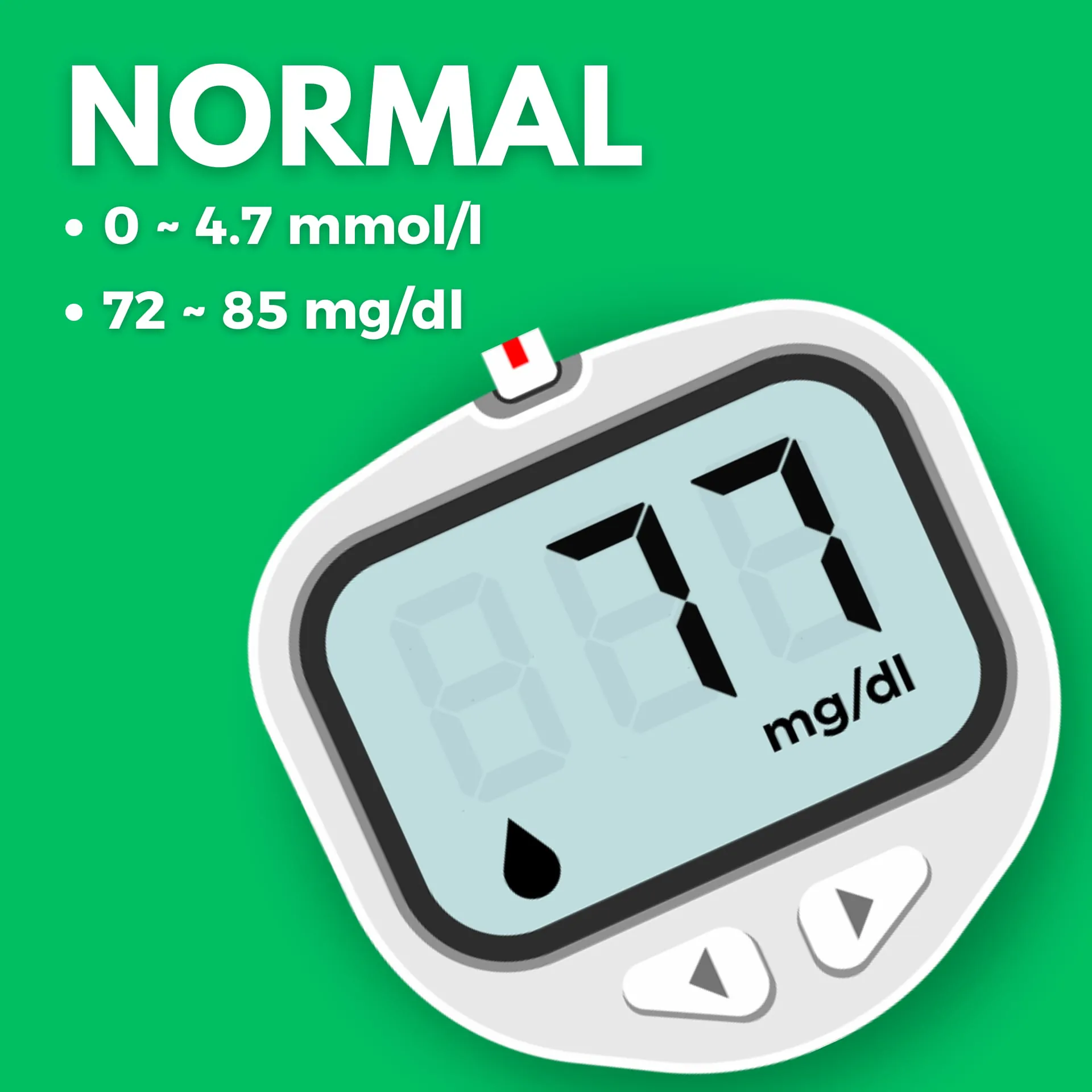 Blood Pressure