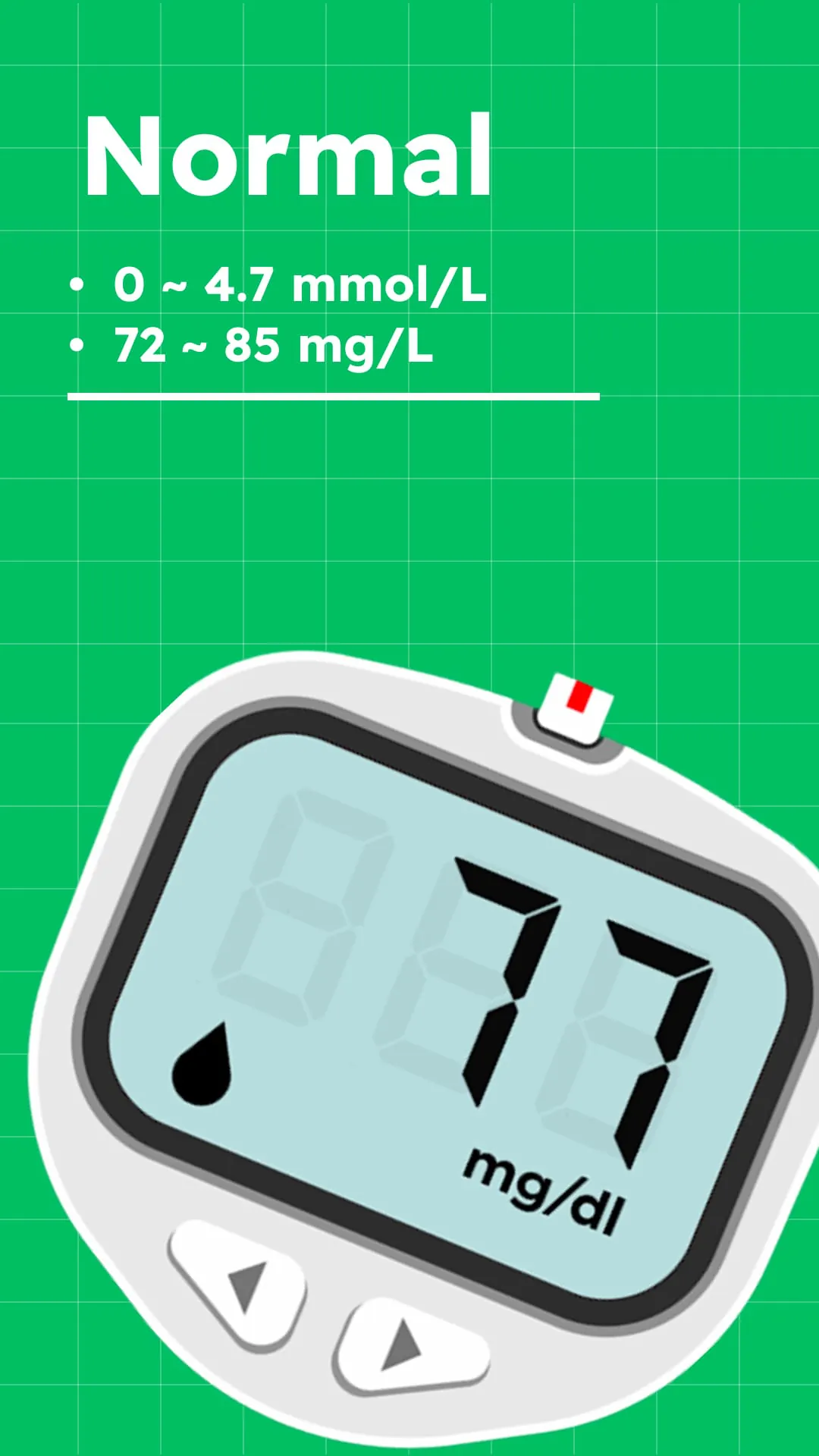 Blood Pressure