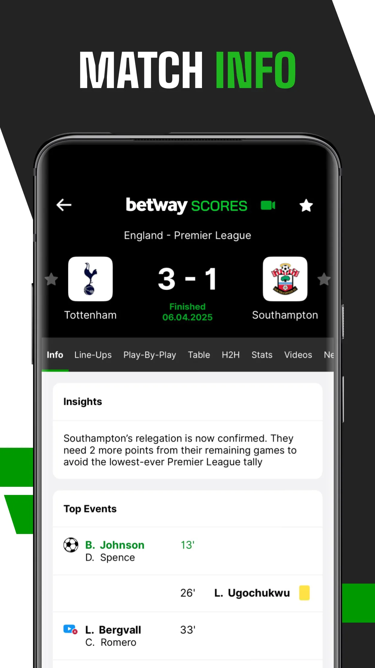 Betway Scores
