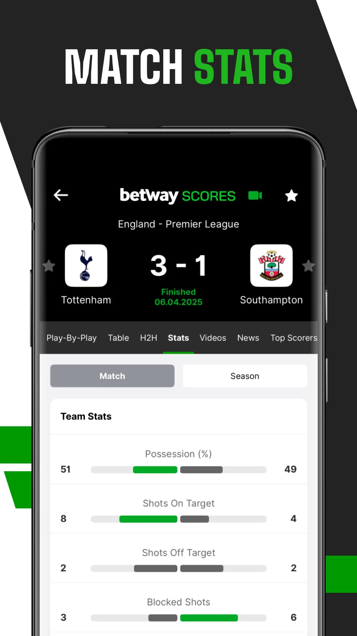 Betway Scores
