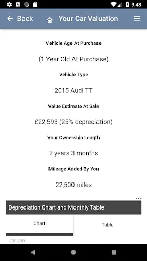 Value My Car