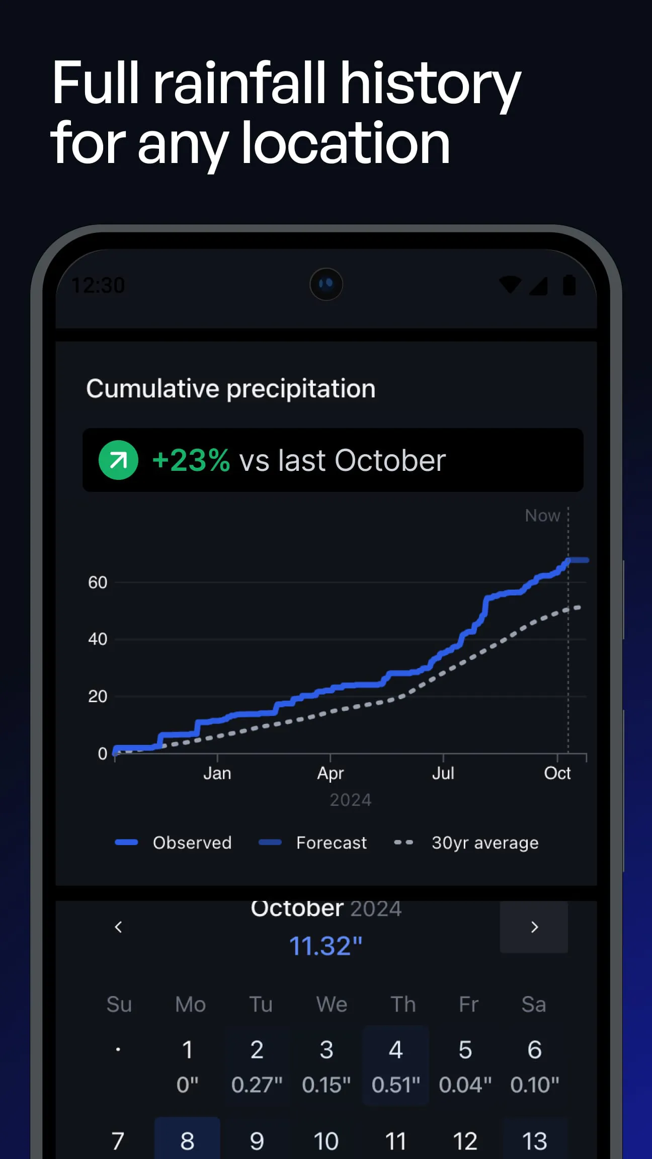 Precip – Rain