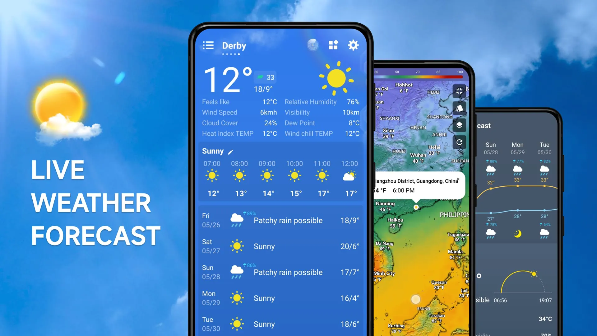 Local Weather Forecast