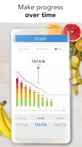 Ideal Weight