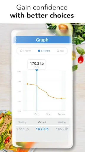 Ideal Weight