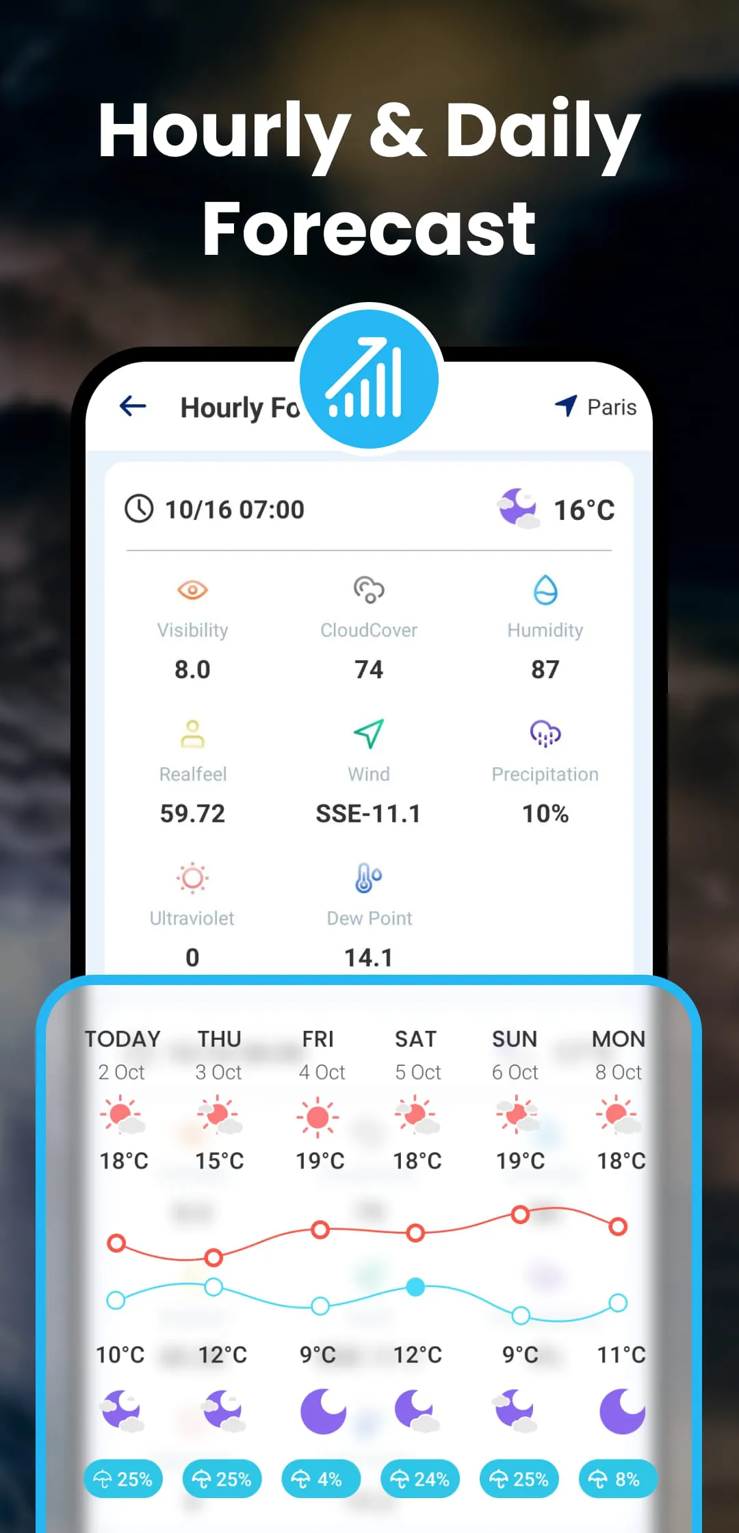 Hi Weather Launcher