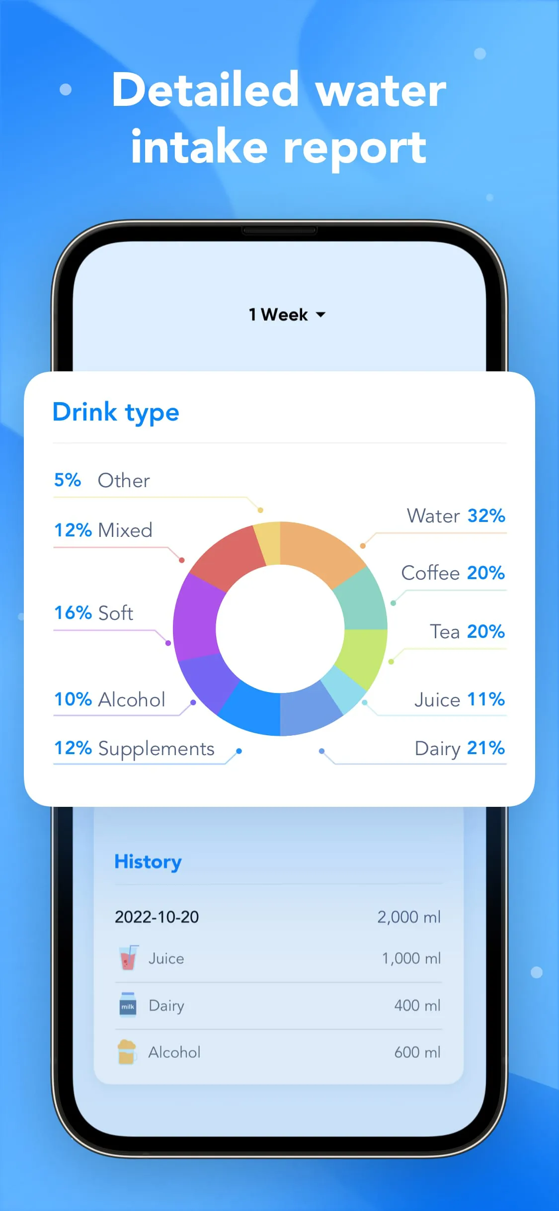 Drink Alarms