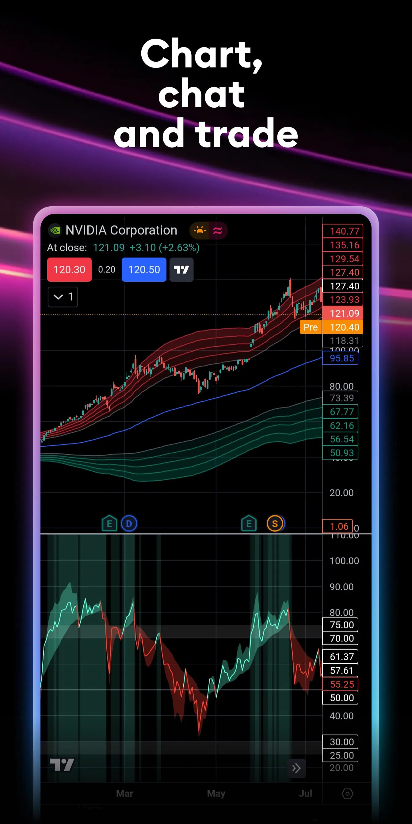 TradingView
