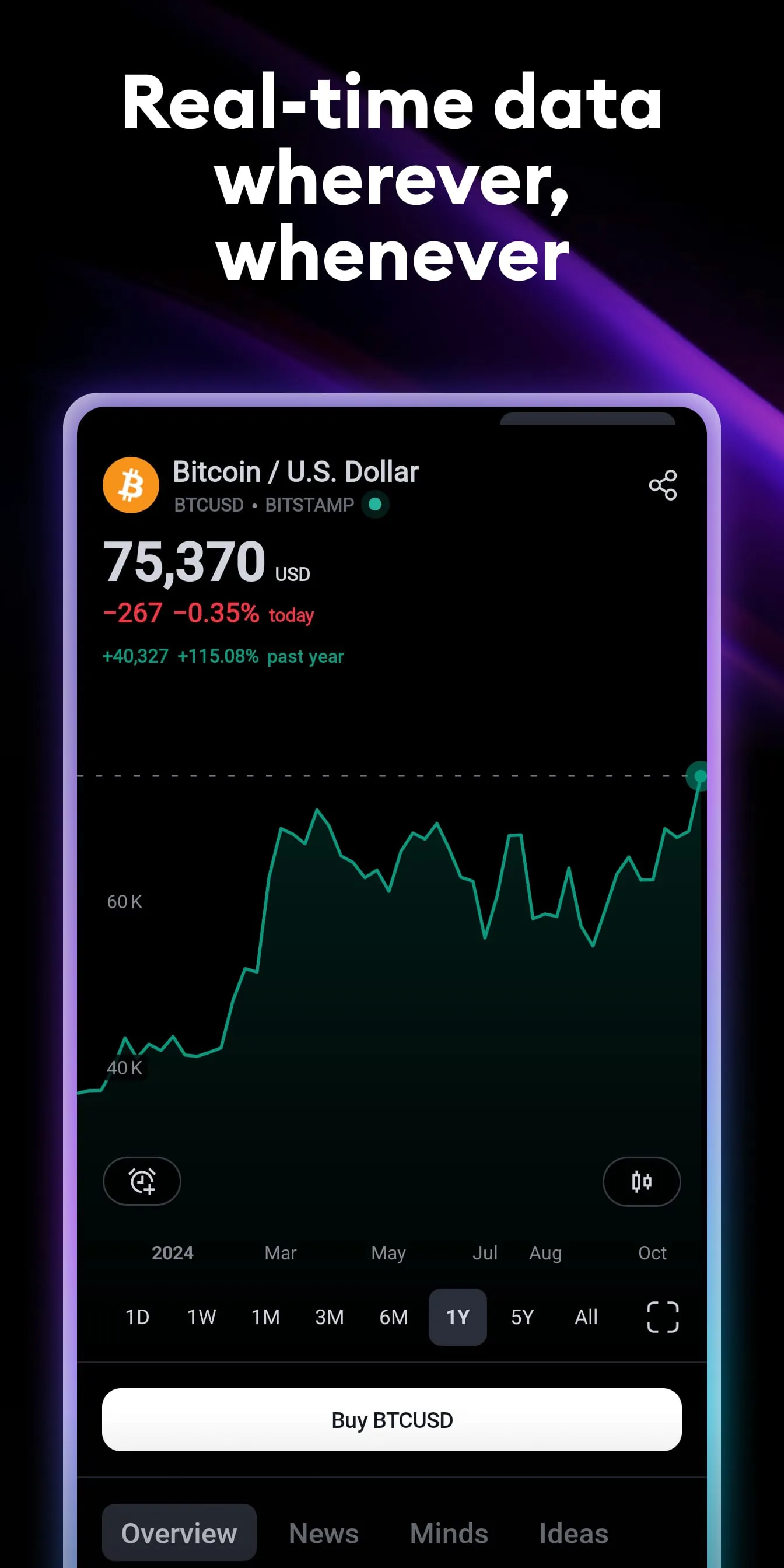 TradingView