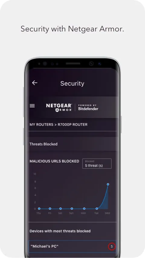 NETGEAR Nighthawk WiFi Router