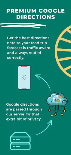 Weather the Trip