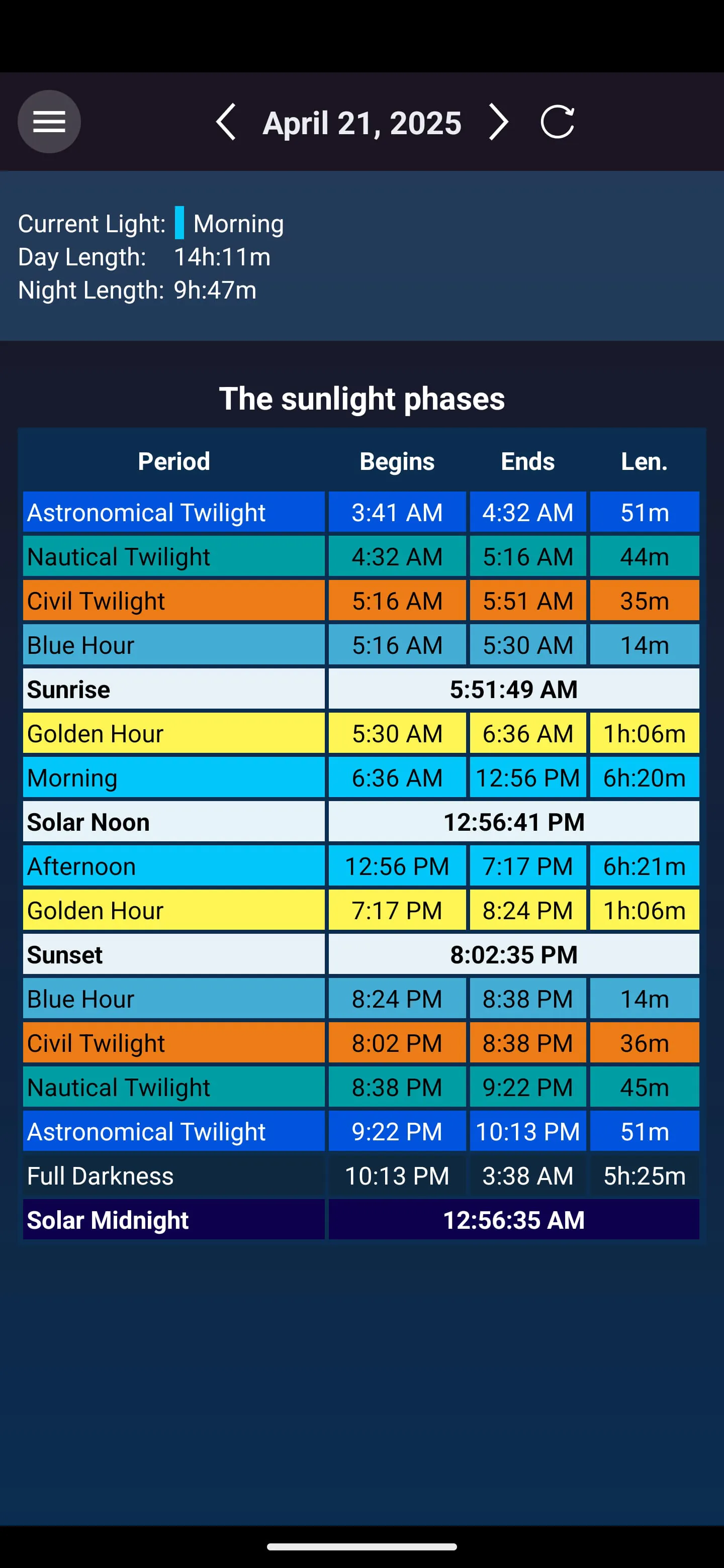 Moon Calendar