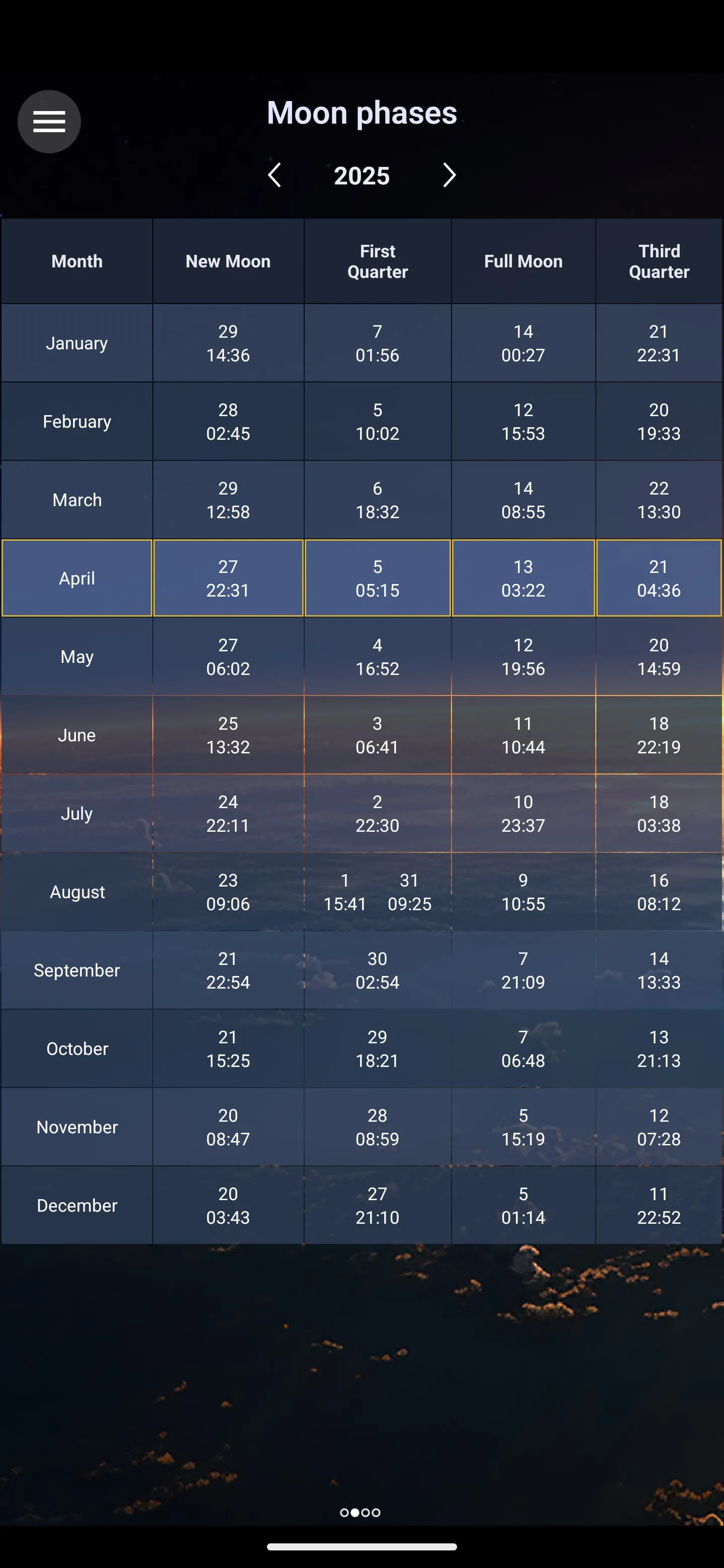 Moon Calendar