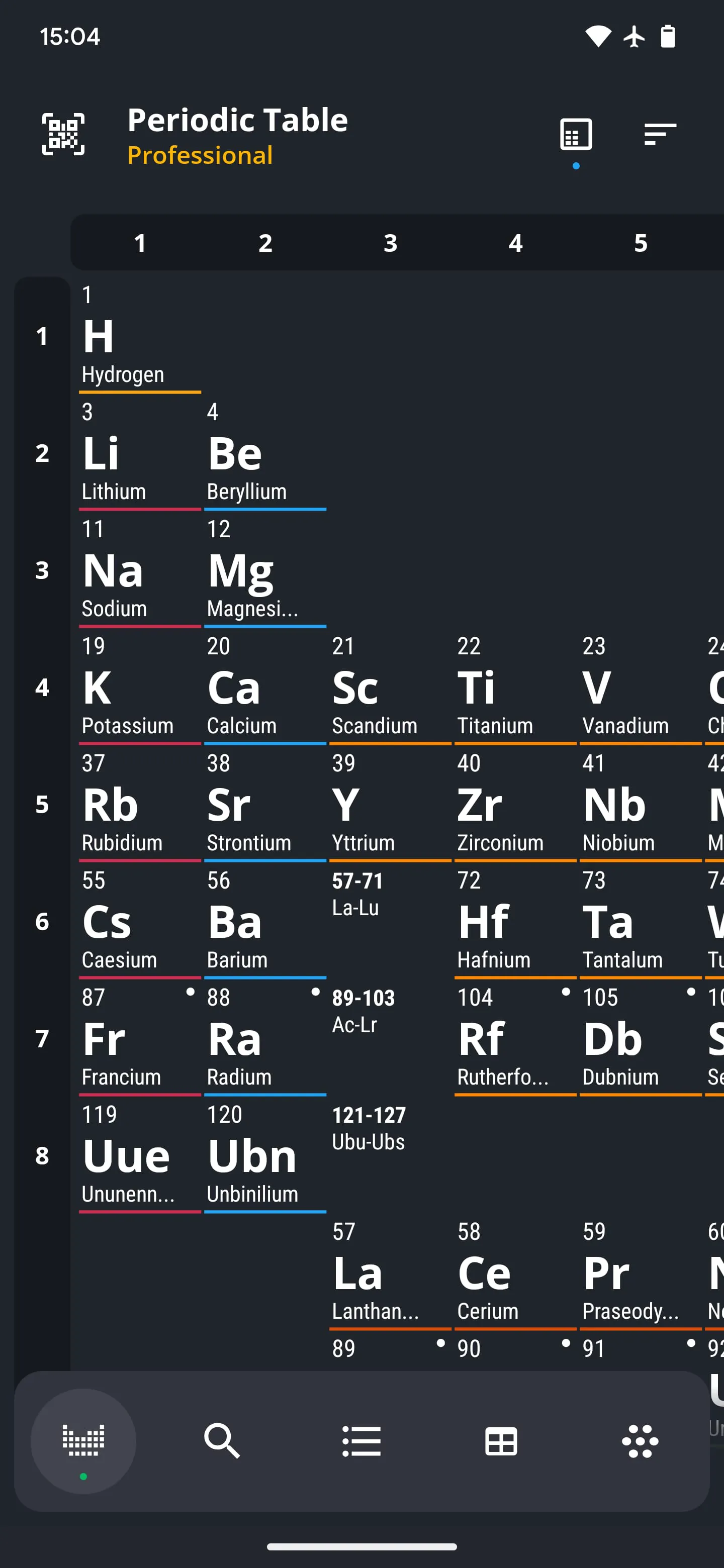 Periodic Table 2026