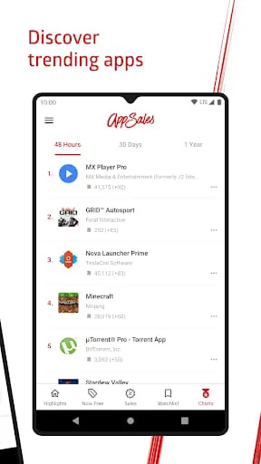 AppSales