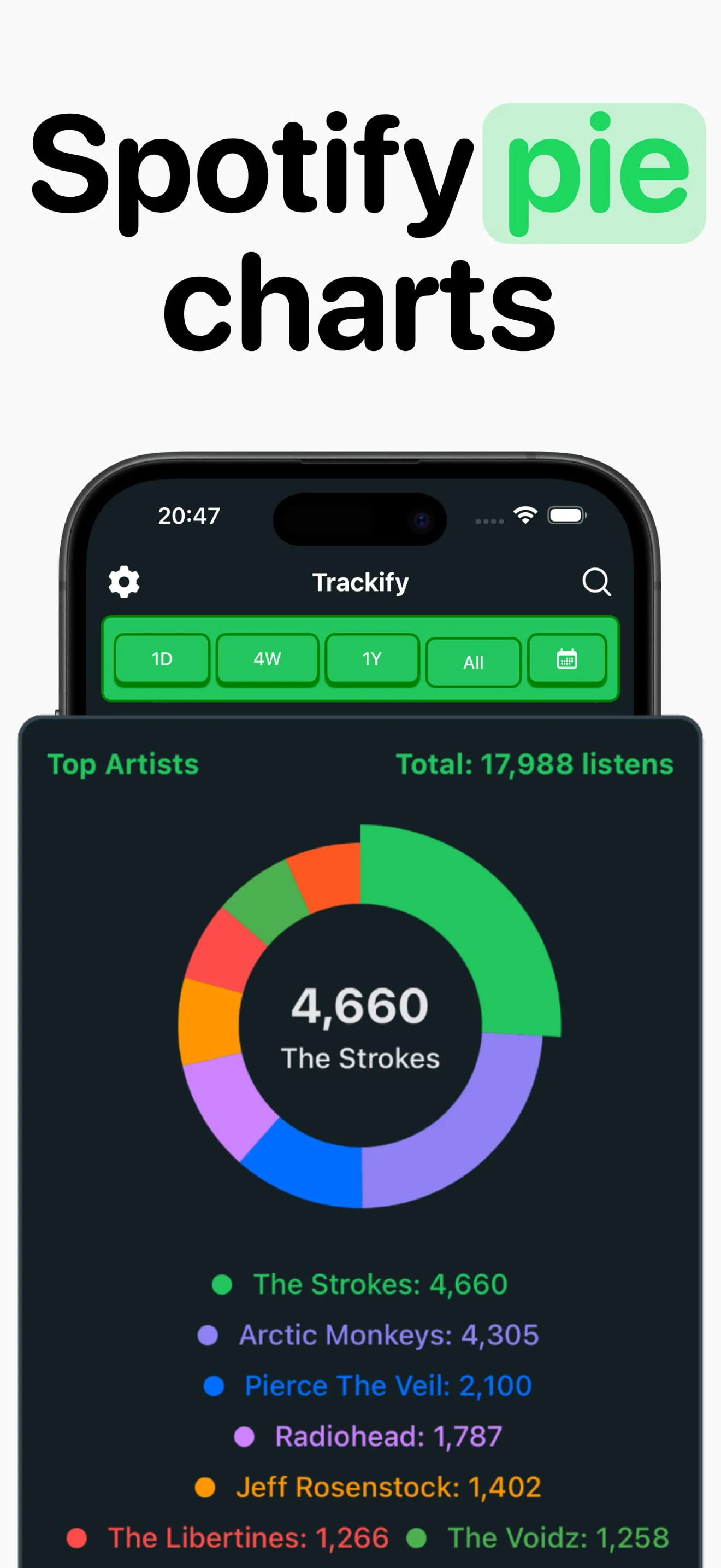 Trackify for Spotify Stats