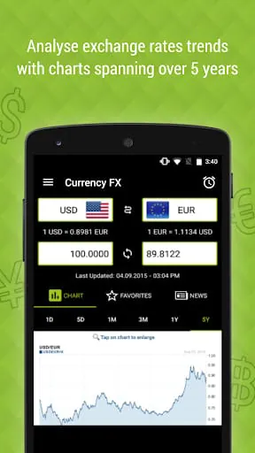 Currency FX Exchange Rates