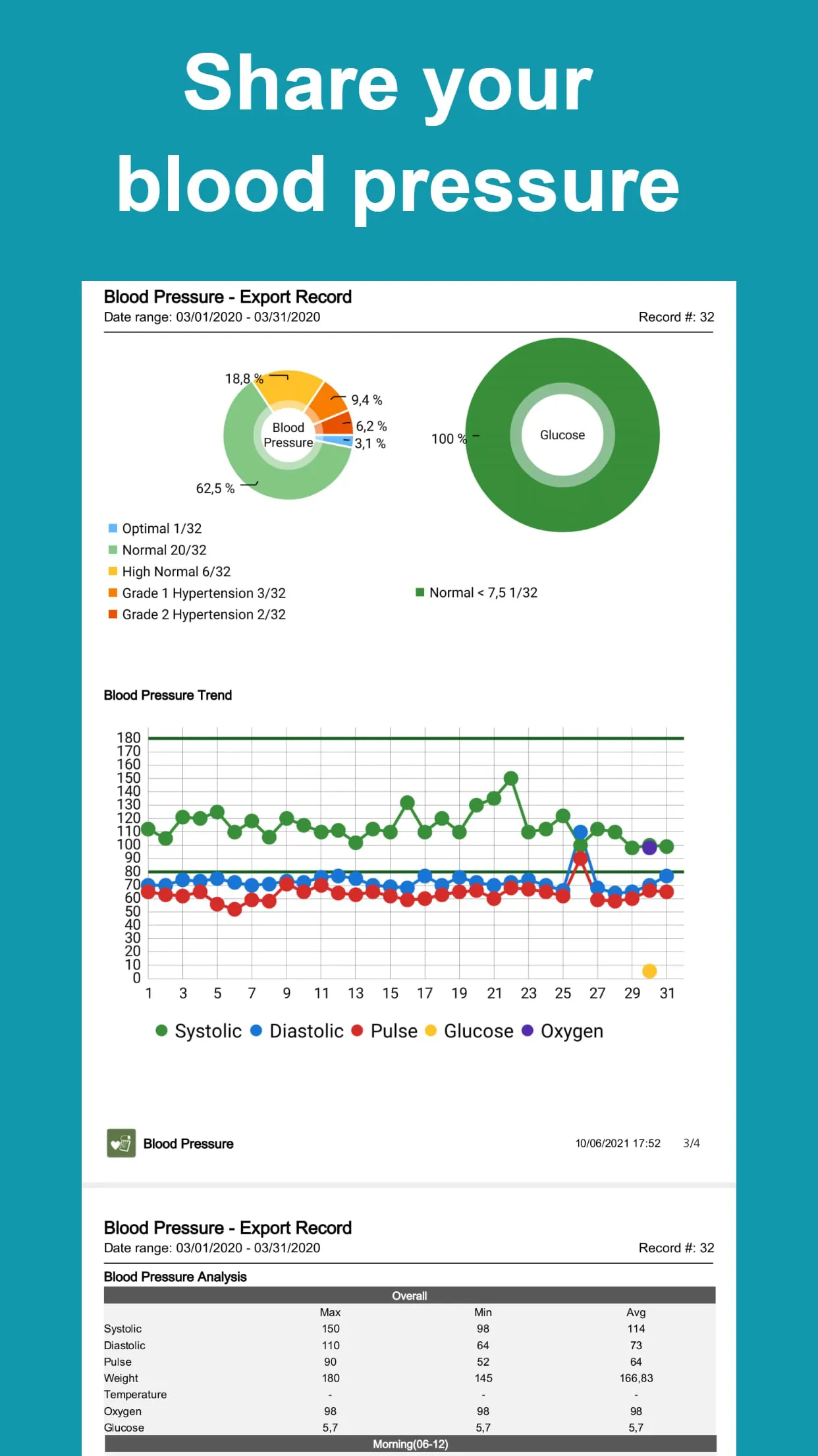 Blood Pressure Tracker