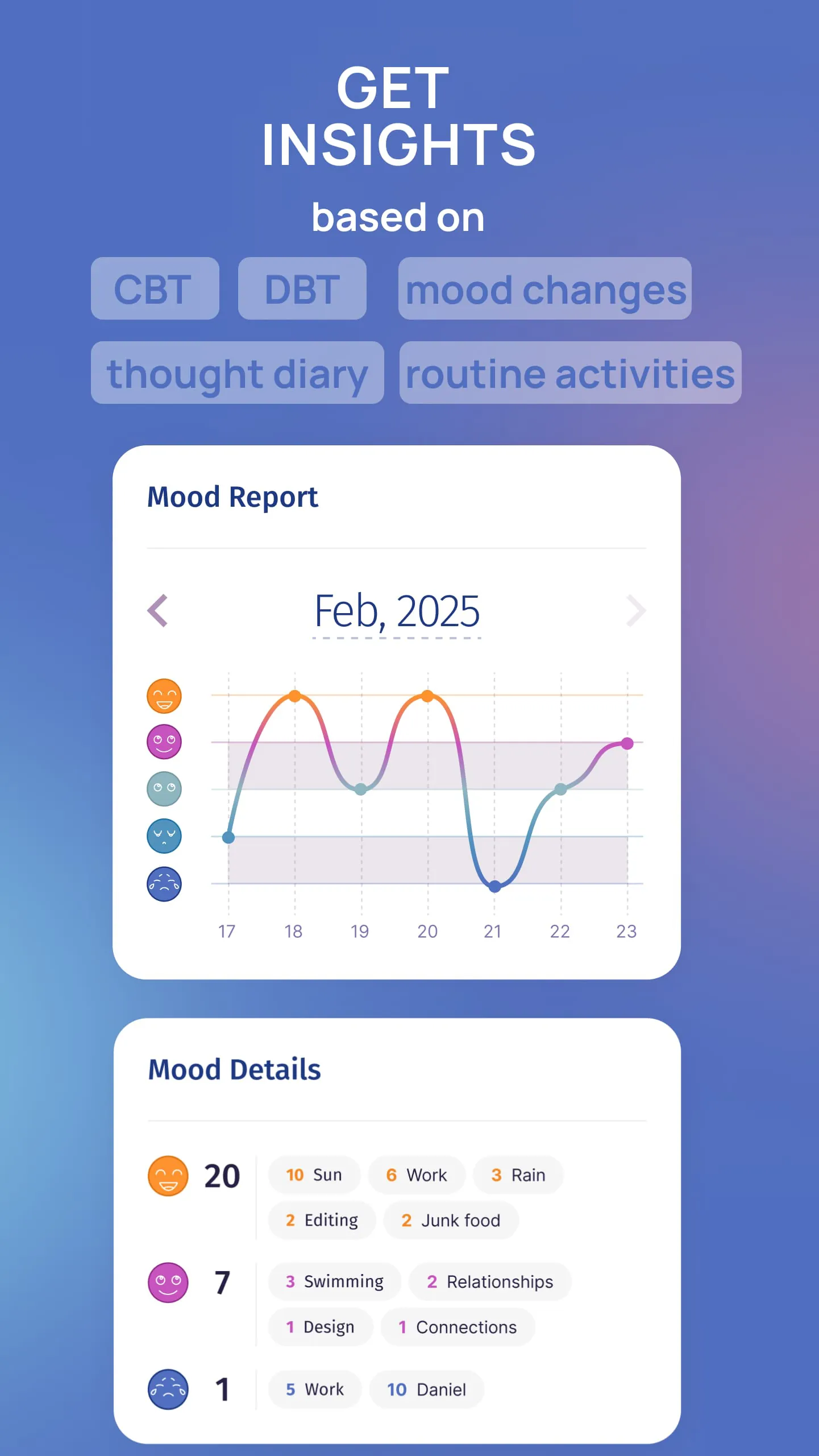 Mood Tracker Emotion Journal