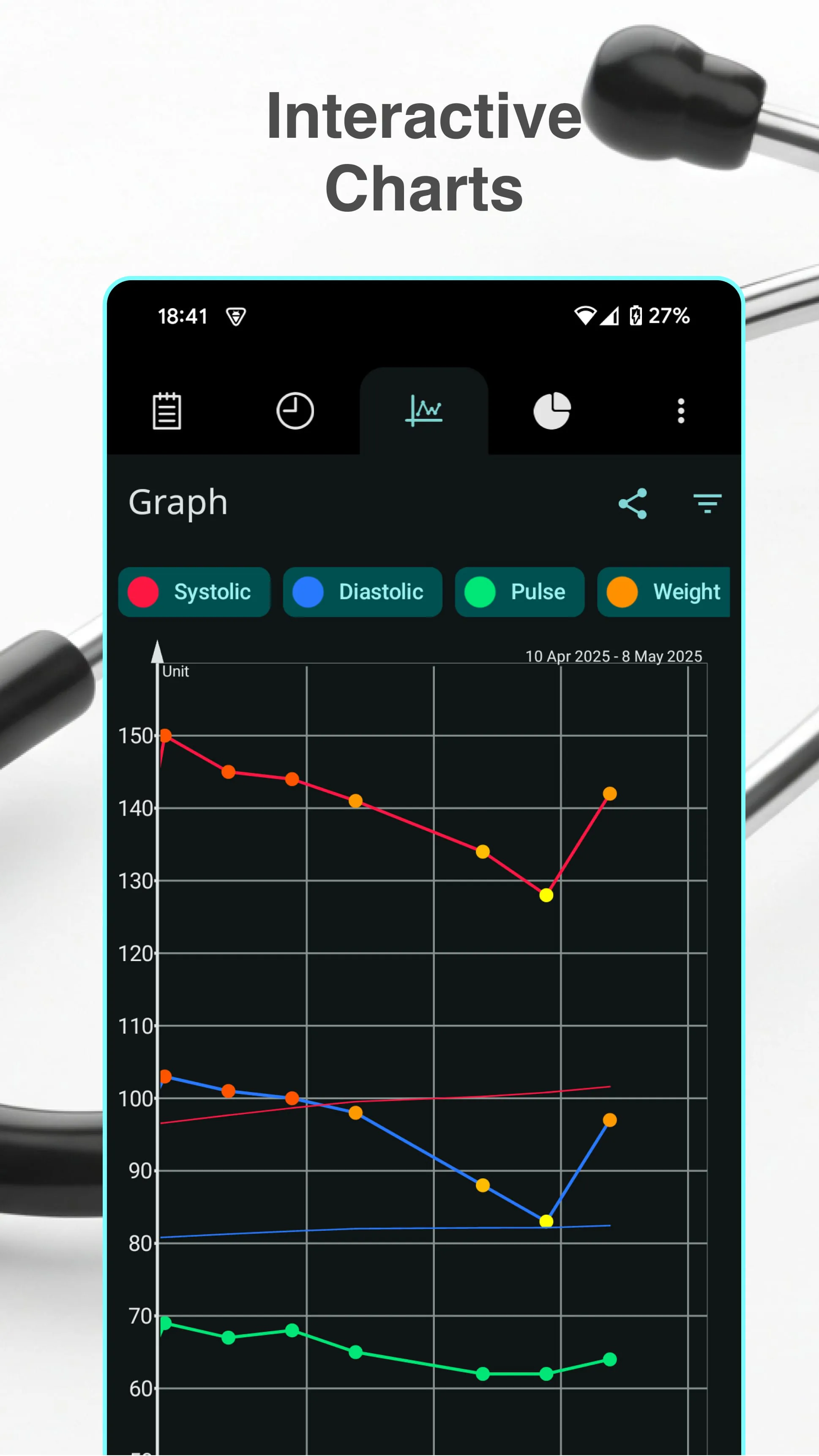 Blood Pressure
